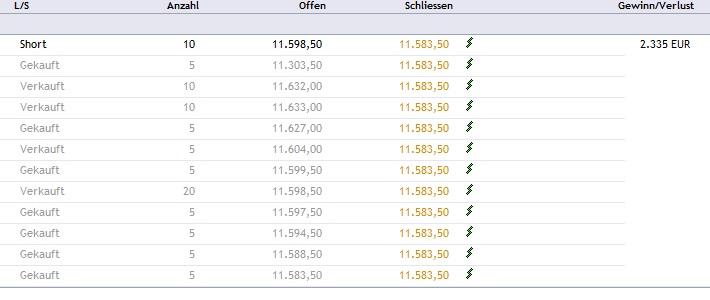 CFDs auf den DAX 825616