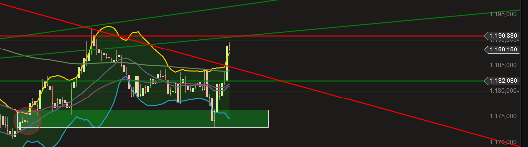 Gold traden - long bzw. short 833356