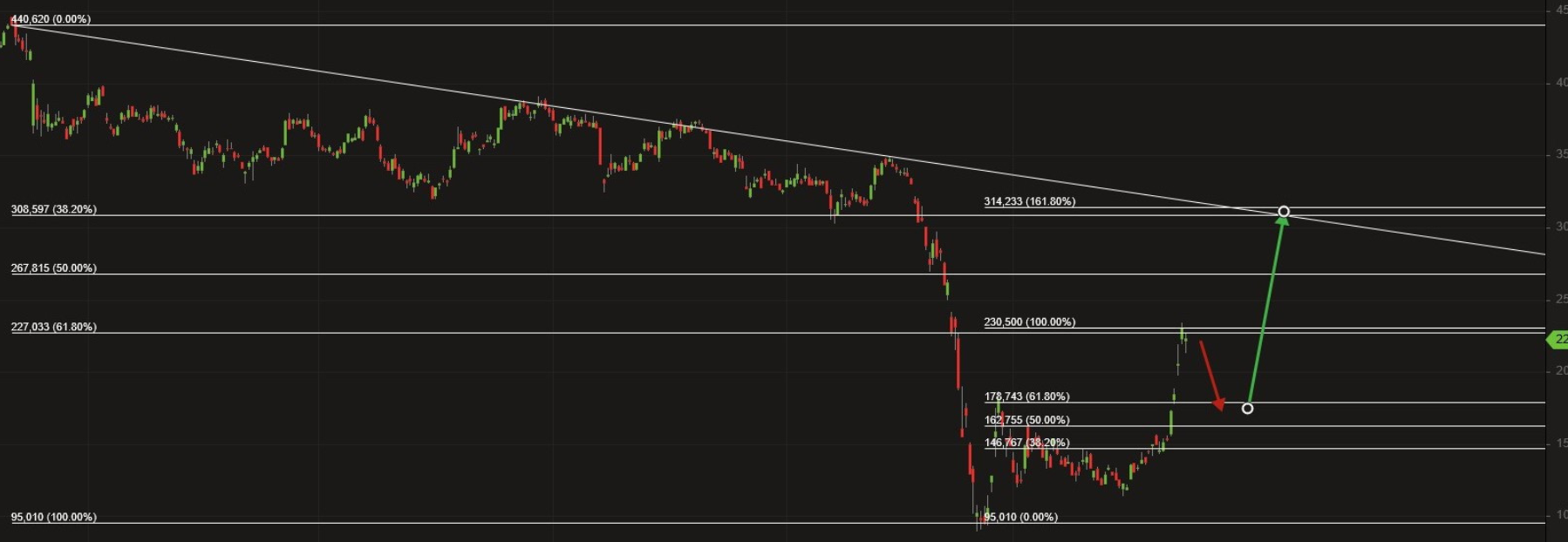 2020 QV-GDAXi-DJ-GOLD-EURUSD-JPY 1184920
