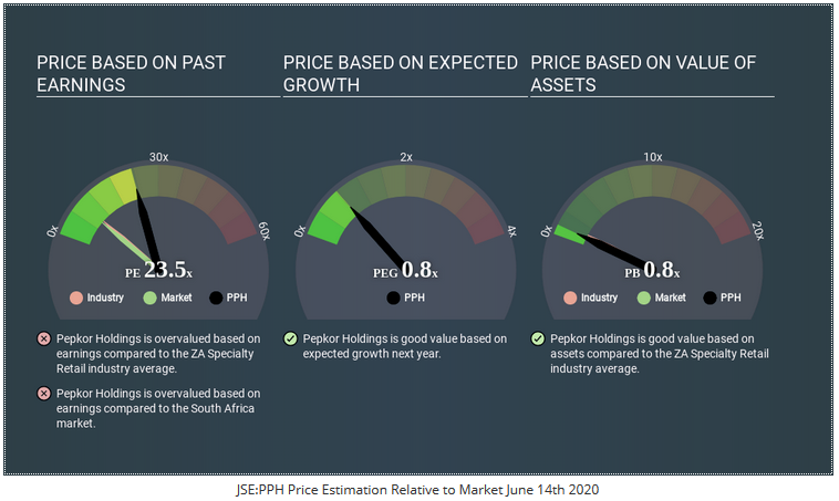 Steinhoff International Holdings N.V. 1184980