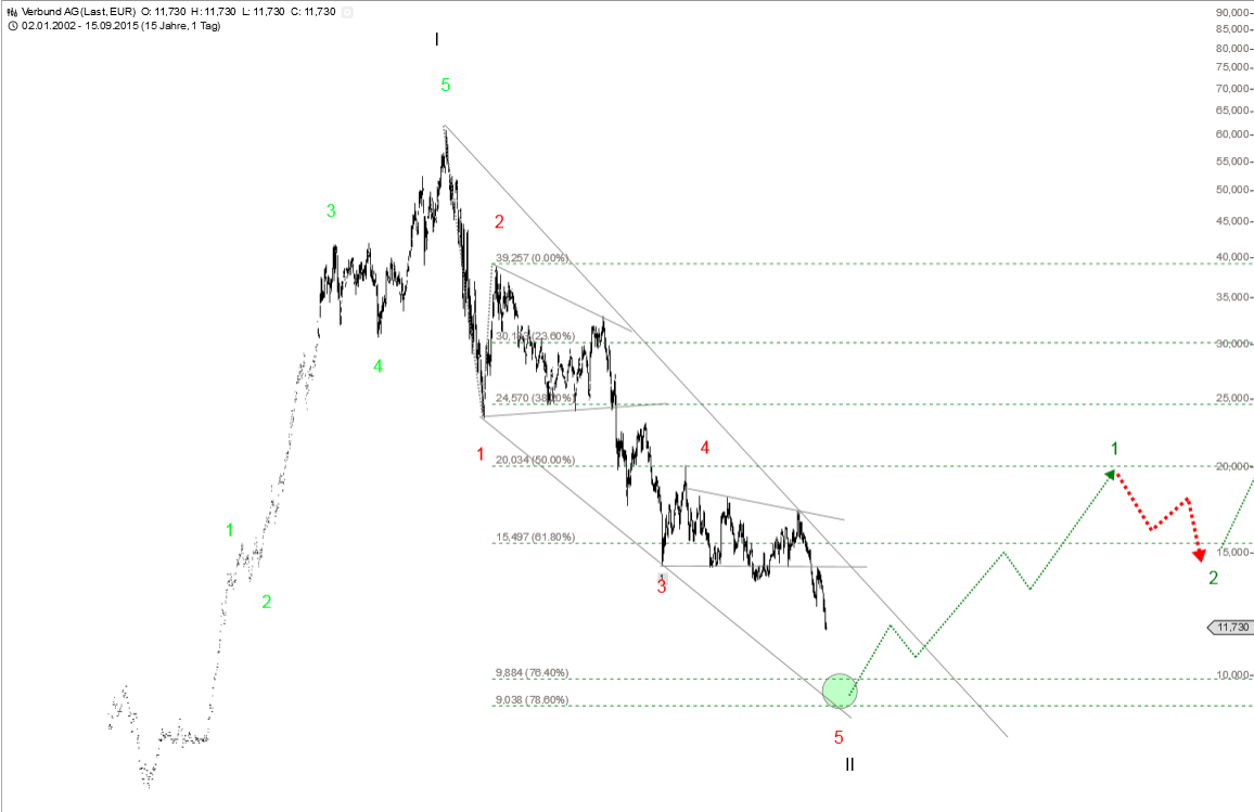 Verbund - Strom aus Wasserkraft 857920