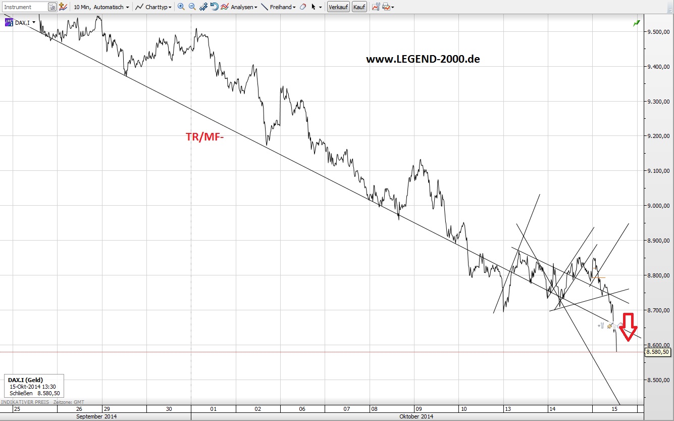 CFDs auf den DAX 764872