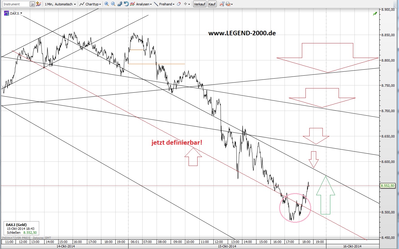 CFDs auf den DAX 764987