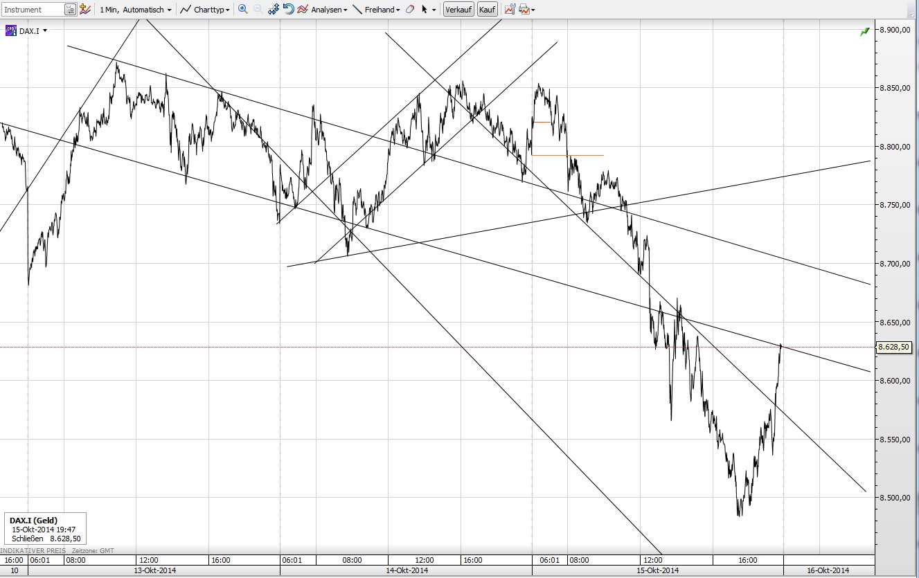 CFDs auf den DAX 765015