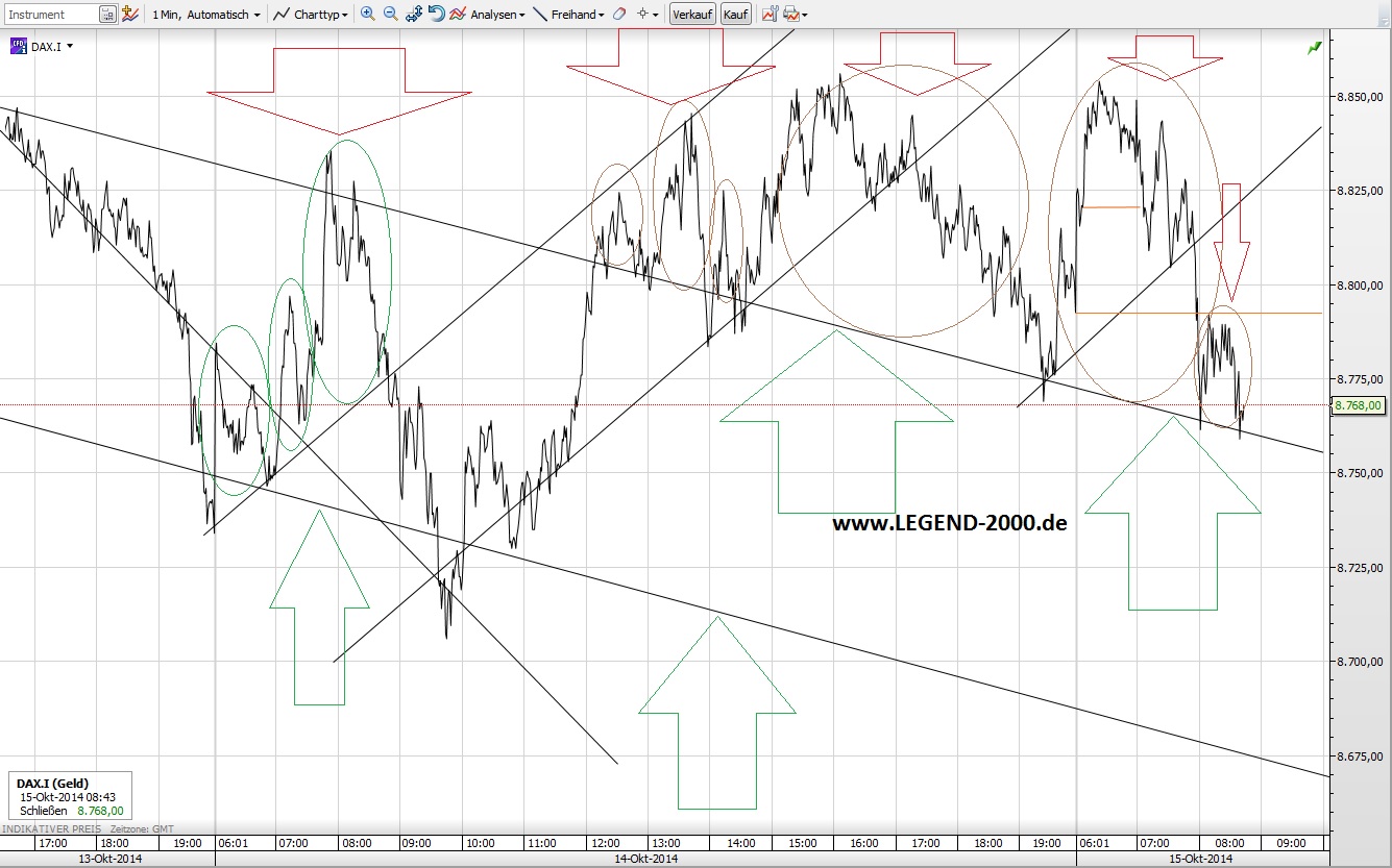CFDs auf den DAX 764762