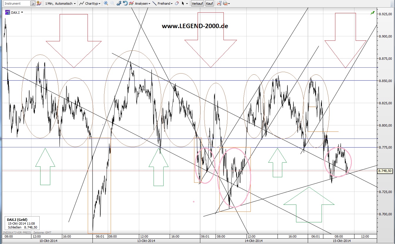 CFDs auf den DAX 764807