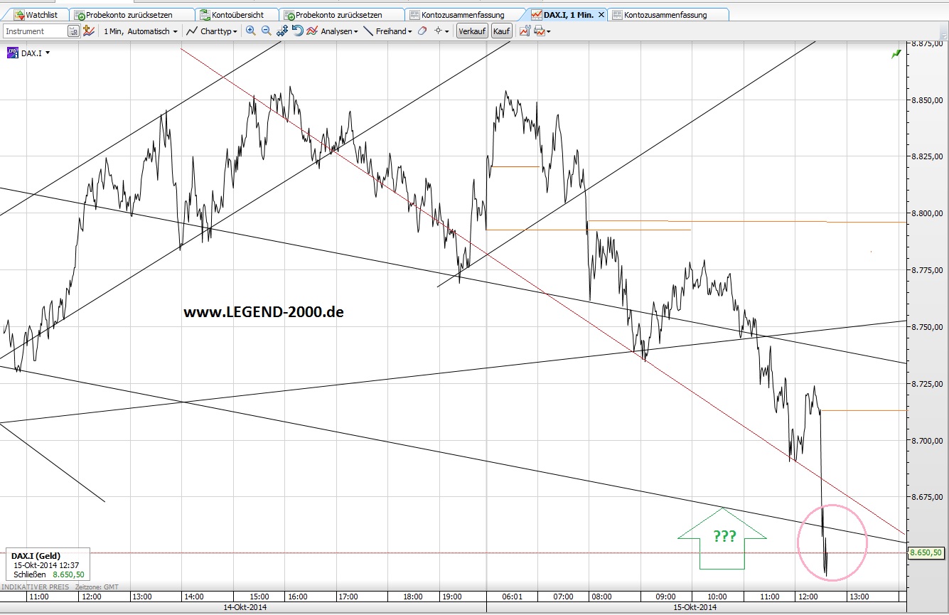 CFDs auf den DAX 764849