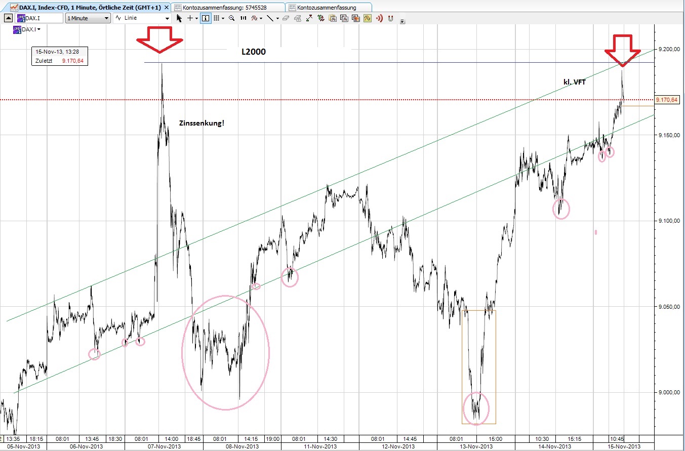 CFDs auf den DAX 750985