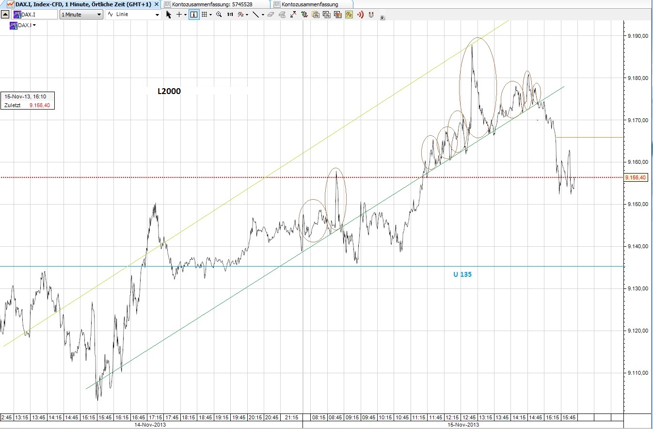 CFDs auf den DAX 750988