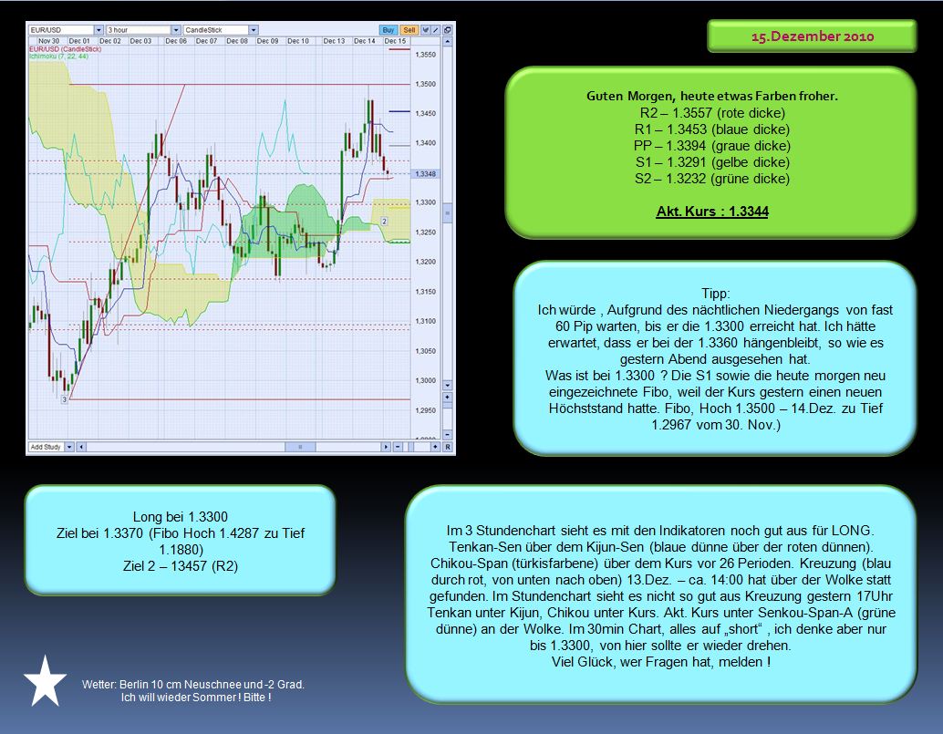 Der EUR/USD 2,0 Thread 365920