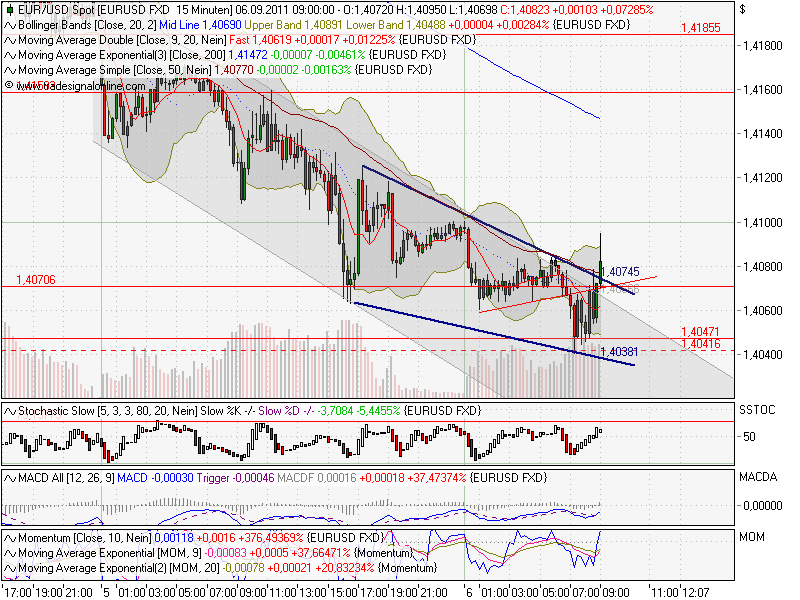 US Indizes, Intermarketabgleich Dax, Euro, Gold 436519