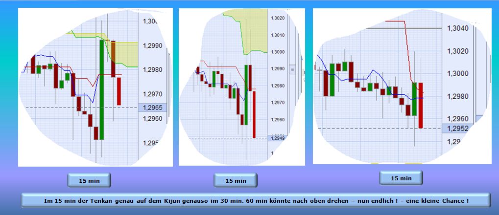 Der EUR/USD 2,0 Thread 371407