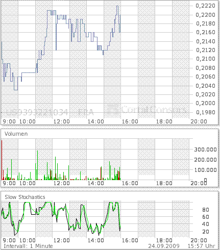 Wamu WKN 893906 News ! 261966