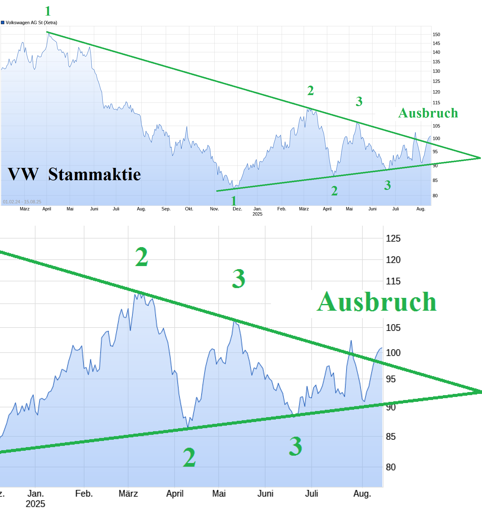 Volkswagen Vorzüge 1491769