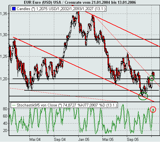der Euro/Dollar Long Thread 26484