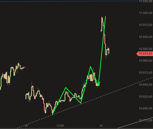 2019 QV-GDAXi-DJ-GOLD-EURUSD- JPY 1091495
