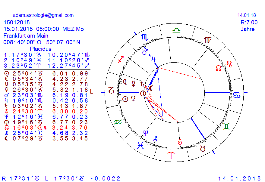 Gold und weitere interessante Anlagemöglichkeiten. 1034992