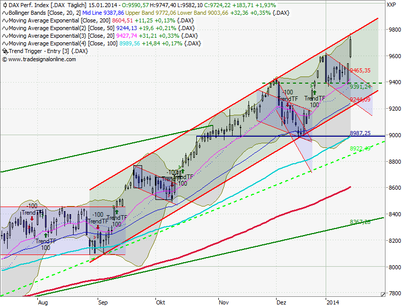 2014 QV DAX-DJ-GOLD-EURUSD-JPY 682769