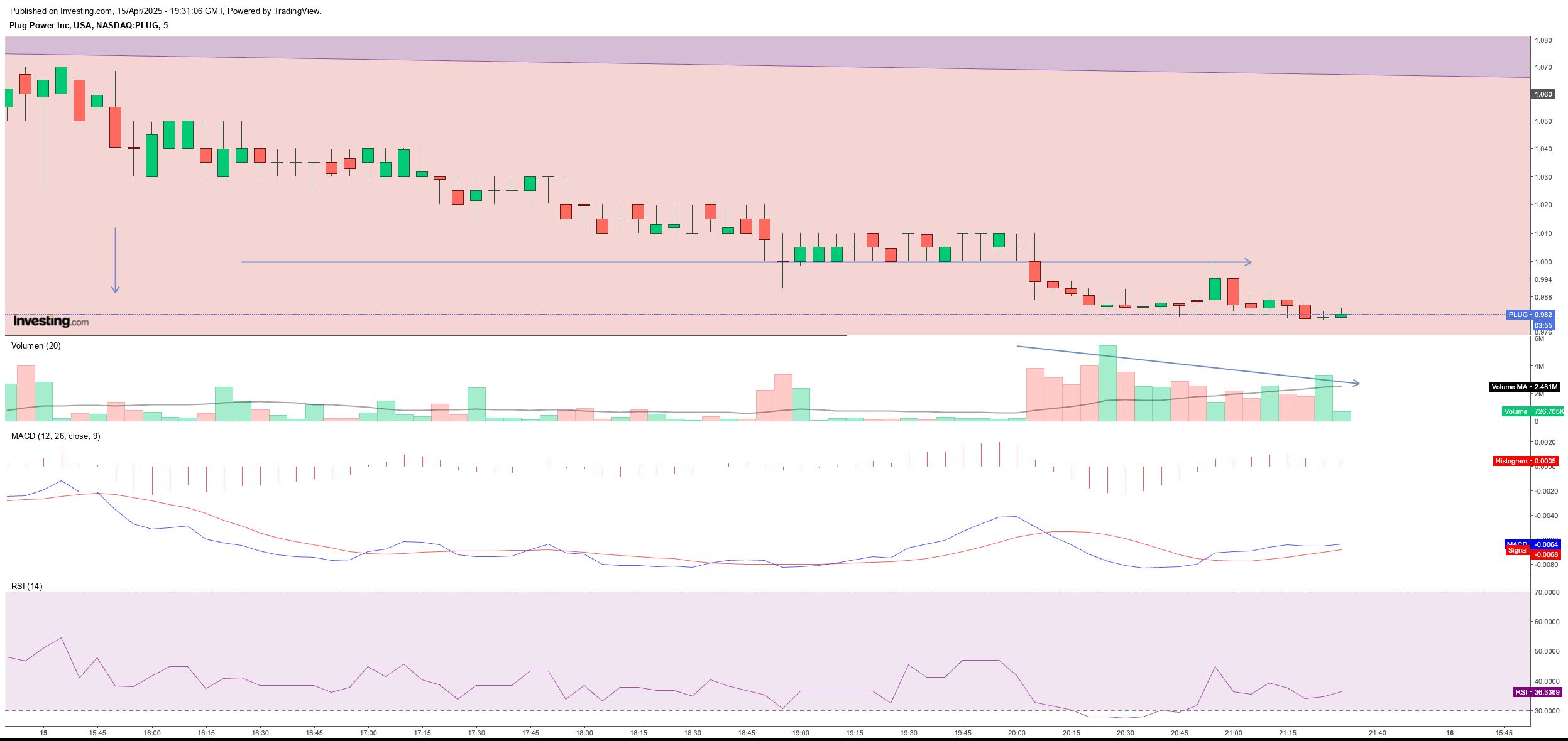 Plug Power - konspirativ und informativ 1478621