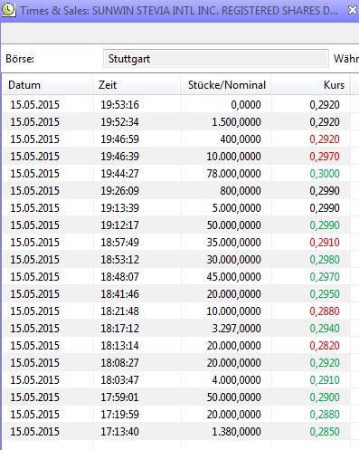 Ab hier geht ´s nach oben - Sunwin - Stevia 825782