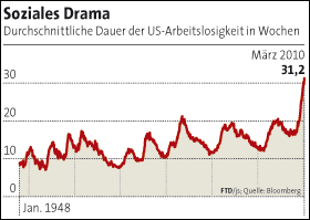 Der USA Bären-Thread 311500