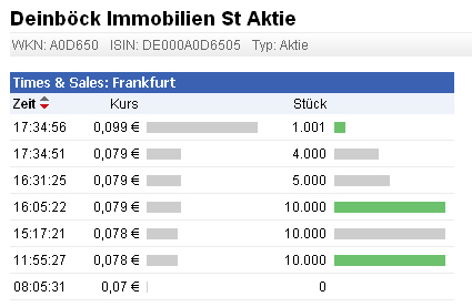 Deinböck - Manteldeal oder Inso-Zock? 515721