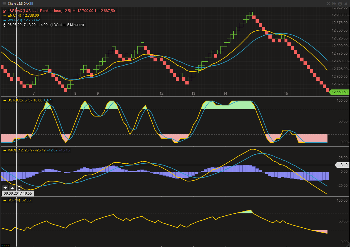 DAX Richtung 8000? 995905