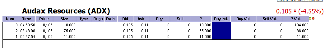 ADX Energy (WKN: 875366): Millionenchance????? 420927