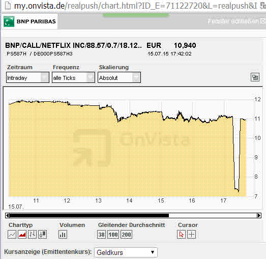 Netflix zu teuer? 841273