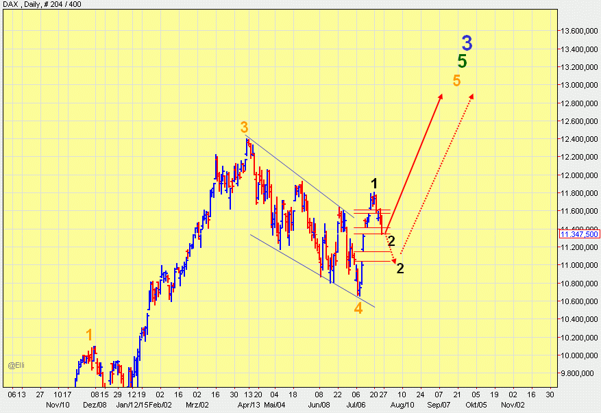 Dax 13.000 bis Ende September 845196