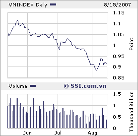 VIETNAM - Good Morning Vietnam 114517