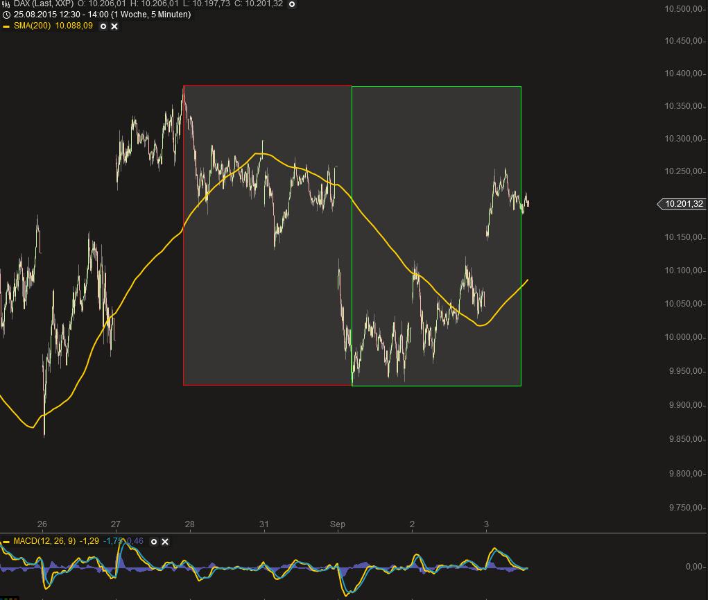 Elliott Wave DAX daily 855006