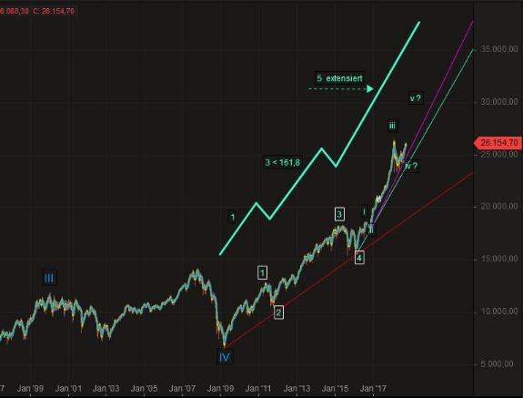 2018 QV-GDAXi-DJ-GOLD-EURUSD-JPY 1074393