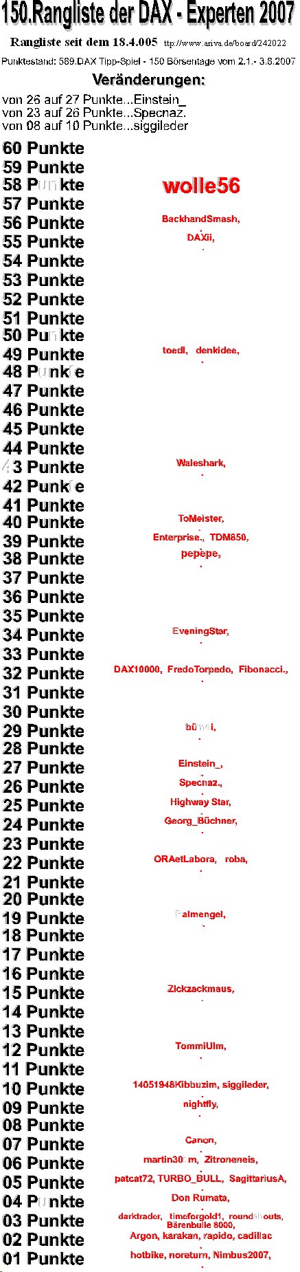 590.DAX Tipp-Spiel, Montag, 06.08.07 112938
