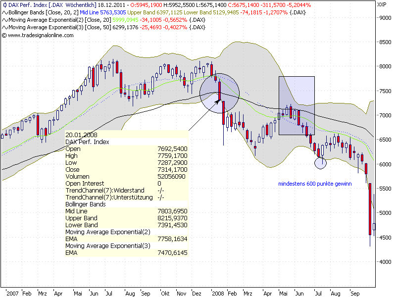 Quo Vadis Dax 2011 - All Time High? 467589