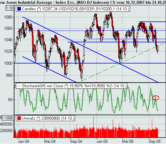 ► TTT-Team / Freitag, 14.10.2005 17653