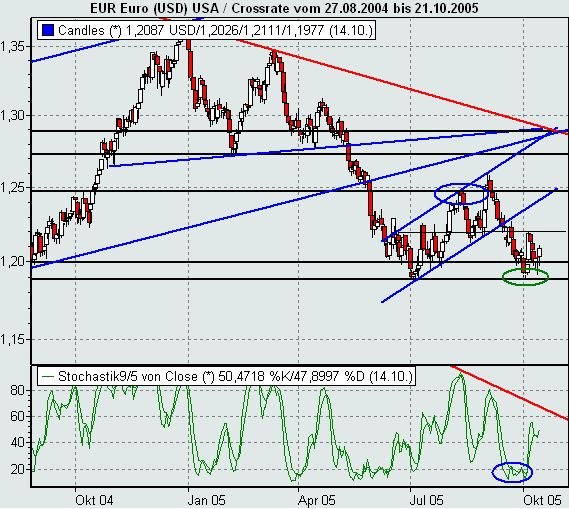 ► TTT-Team / Freitag, 14.10.2005 17654