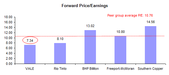 CVRD, Danke vinhedo, auch ein interessanter Wert. 702698