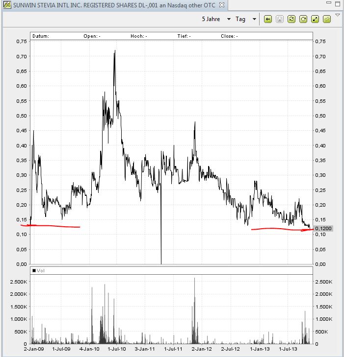 STEVIA für TABAK !! 664907