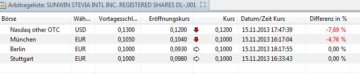 STEVIA für TABAK !! 664873