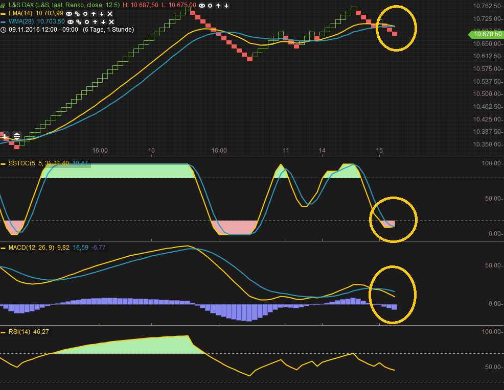 2016 QV DAX-DJ-GOLD-EURUSD-JPY 952548