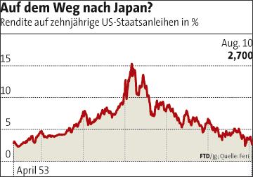 Der USA Bären-Thread 337383