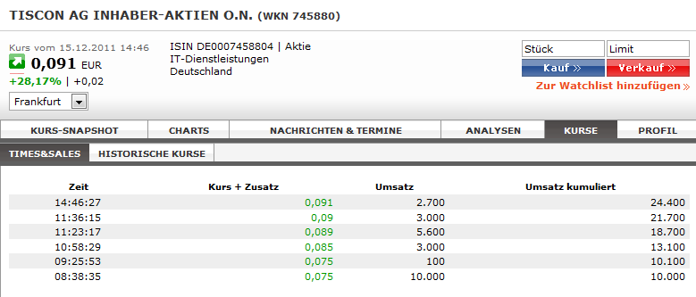 TISCON AG - Neustart nach Reanimation .... ??? 467955