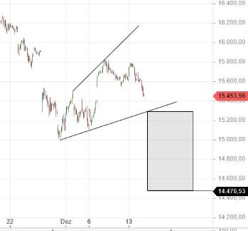 2021 QV-GDAXi-DJ-GOLD-EURUSD- JPY 1288808