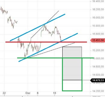 2021 QV-GDAXi-DJ-GOLD-EURUSD- JPY 1288885