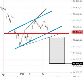 2021 QV-GDAXi-DJ-GOLD-EURUSD- JPY 1288874