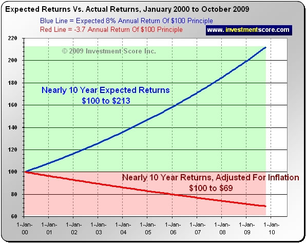 Der USA Bären-Thread 279246
