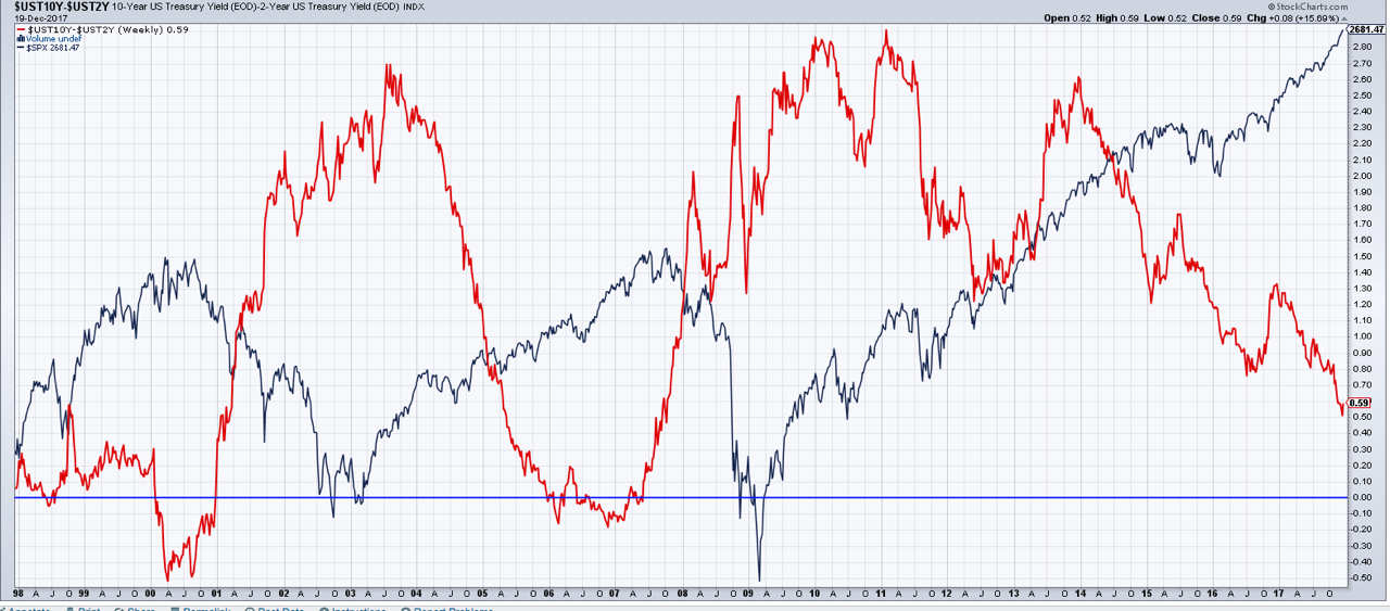 Zinserhöhungszyklus und Rezession 1032843
