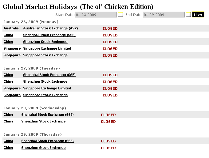 Quo Vadis Dax 2009 212282