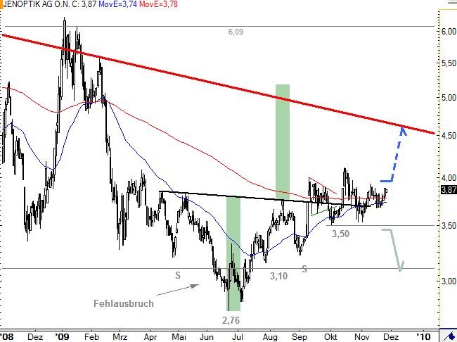 die Neue JENOPTIK 278398